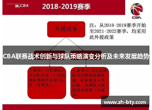 CBA联赛战术创新与球队策略演变分析及未来发展趋势