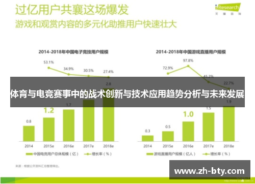 体育与电竞赛事中的战术创新与技术应用趋势分析与未来发展