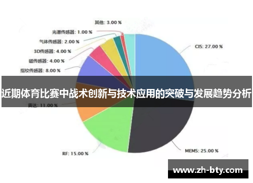 近期体育比赛中战术创新与技术应用的突破与发展趋势分析