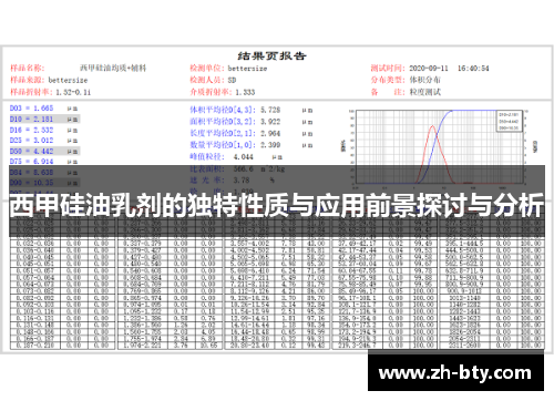 西甲硅油乳剂的独特性质与应用前景探讨与分析