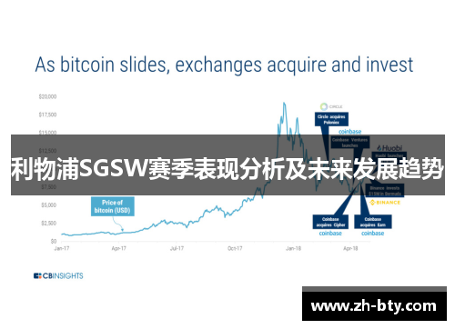 利物浦SGSW赛季表现分析及未来发展趋势