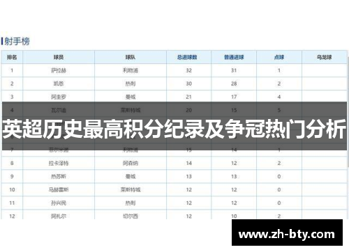 英超历史最高积分纪录及争冠热门分析
